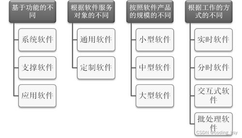 軟件與軟件工程 計(jì)算機(jī)軟件開發(fā)的演進(jìn)與核心