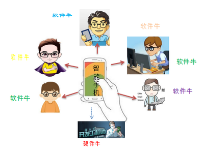 為何中國電子工程師的職業發展路徑面臨挑戰，而軟件工程師方向則更具吸引力？
