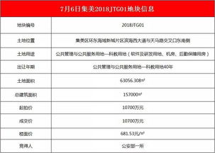 國家級單位入駐環東海域，信息系統集成服務助力高新技術產業騰飛