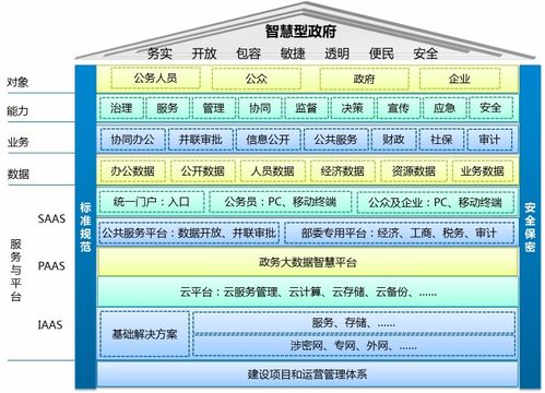 天夏科技發布智慧政務軟件，加速政府信息化建設與信息系統集成服務